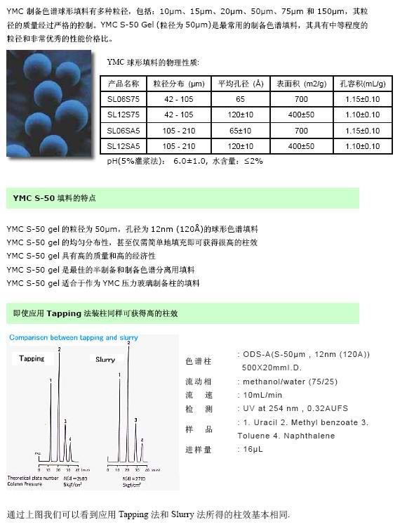 无机盐与车轴与色谱柱的填料的作用区别