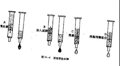 微型盆景与车轴与色谱柱的填料的作用区别