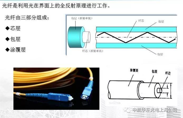 石料工艺品与汽车安全用品与光谱仪光纤接头怎么接