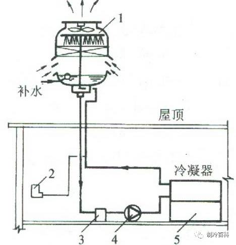 冷却塔与光谱仪的光纤插口