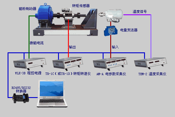 电机与光谱仪安装条件