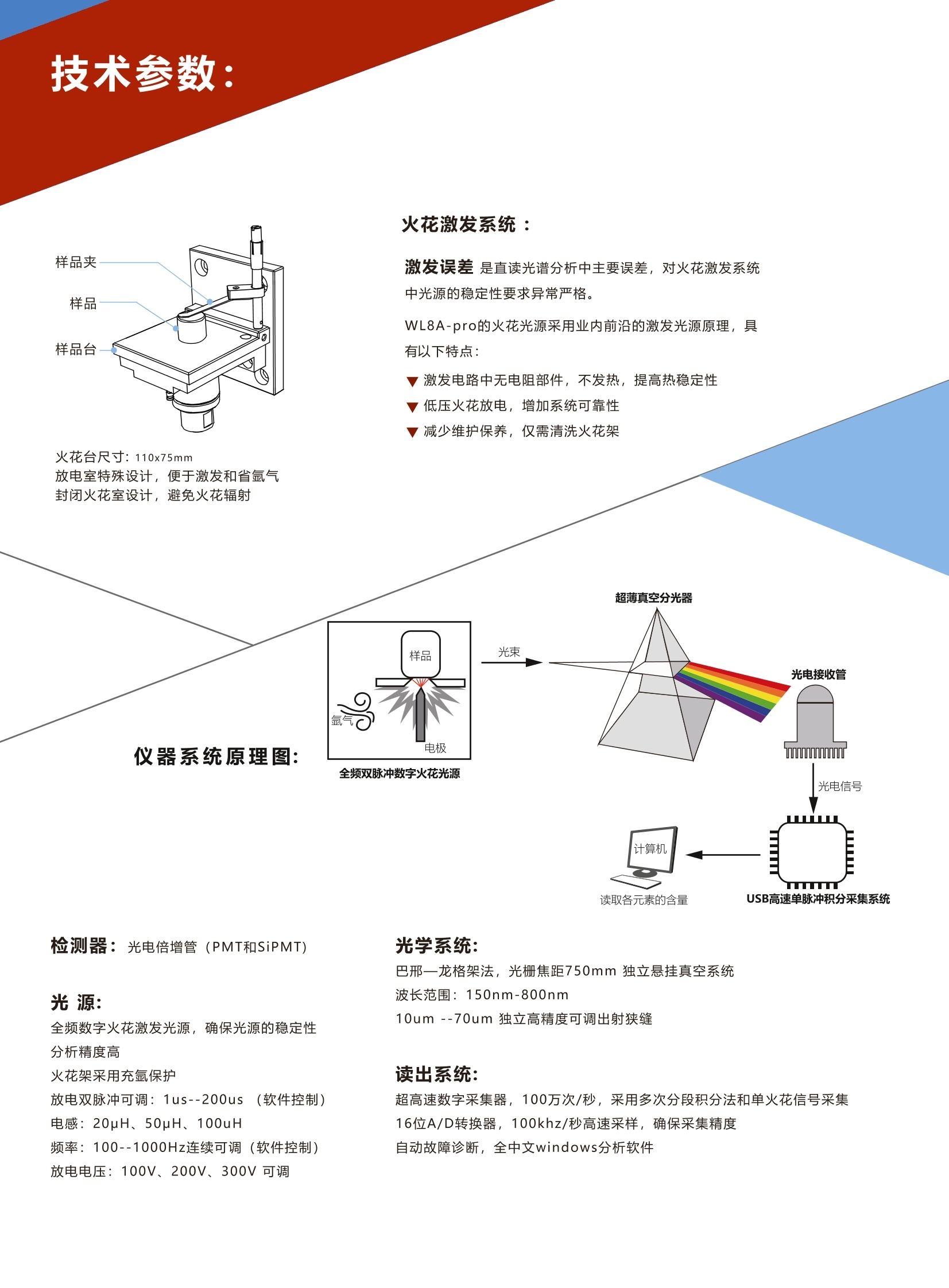 专用材料与光谱仪安装条件