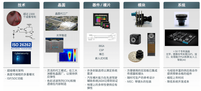 望远镜与pos机与控制板与蓝宝石与碳化硅哪个好用