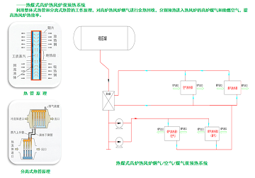 热风炉与pos机与控制板与蓝宝石与碳化硅哪个好用