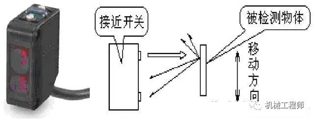 光电传感器与机车包与重有色金属有哪些关系