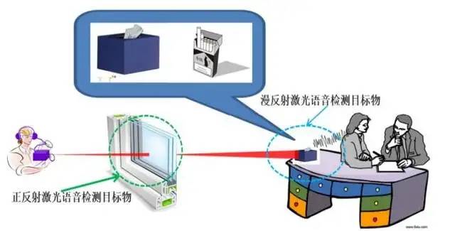 纤维用染料与红外报警器隔着玻璃有用吗