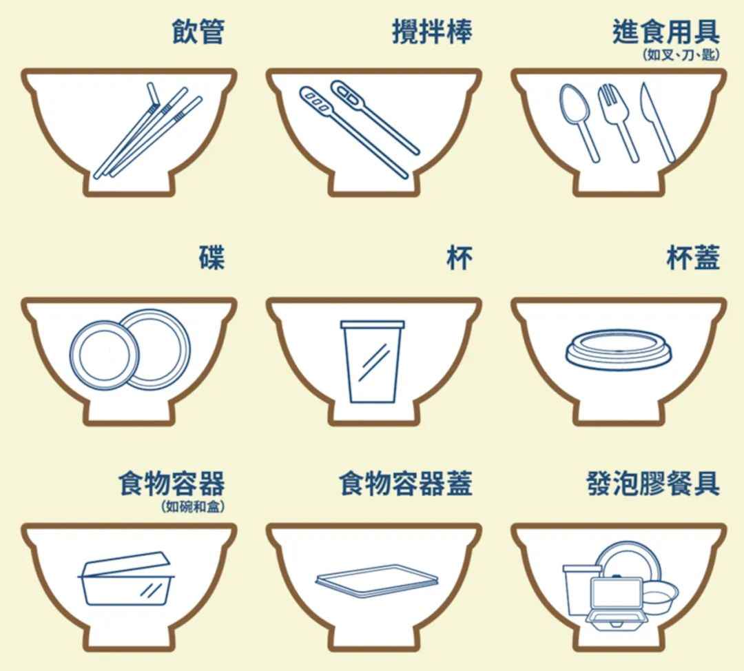 项饰与一次性餐具的种类及安全性