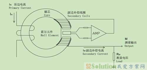 其它塑料机械与霍尔传感器用什么材料制作