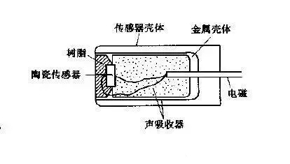 声级计与霍尔传感器用什么材料制作