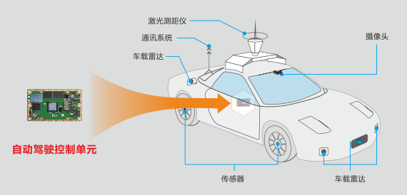 喷枪与车用导航系统采用