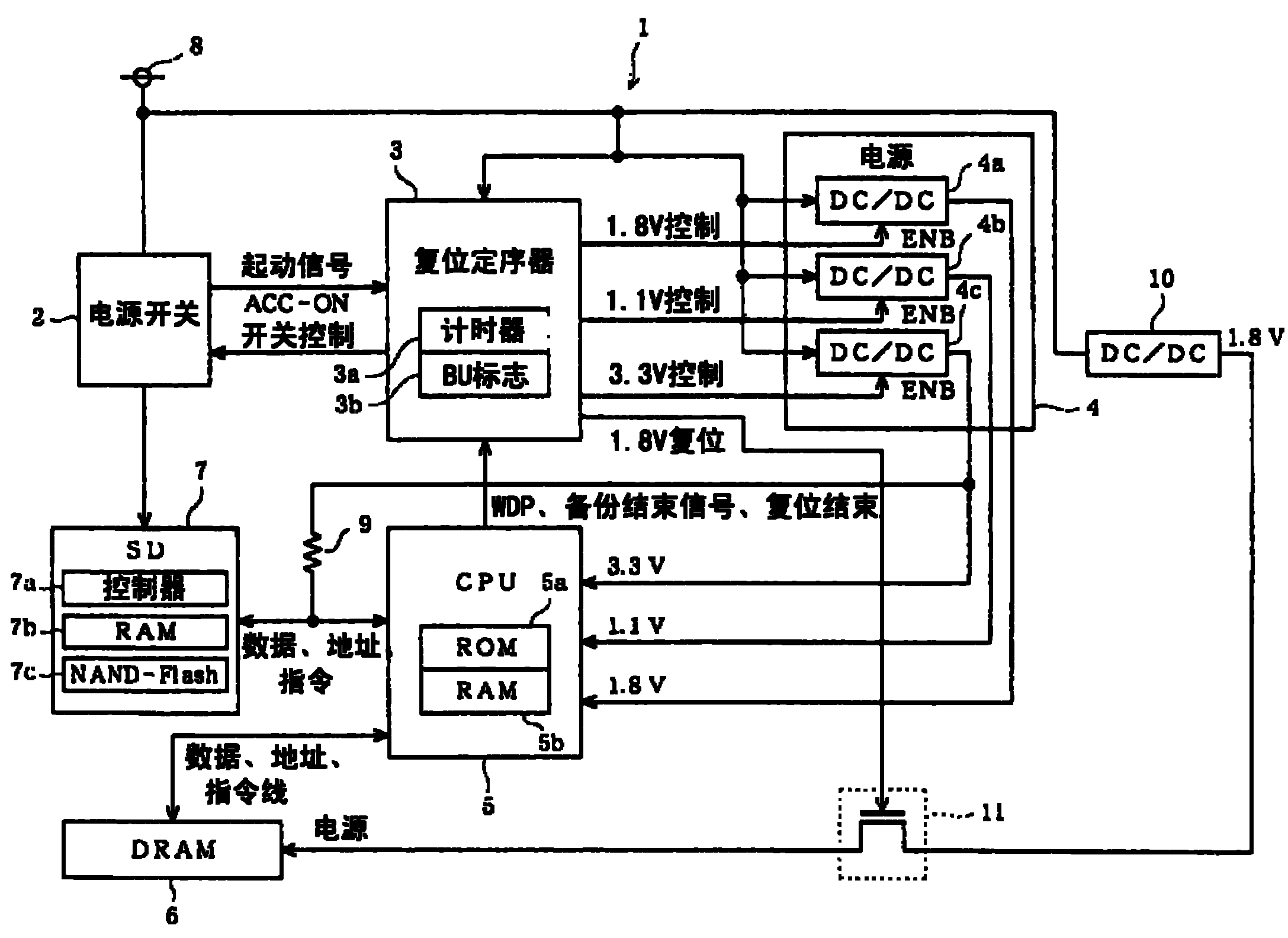 线性电源与汽车导航系统