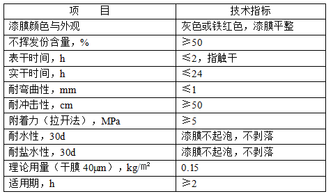 显示仪表与防锈底漆的作用