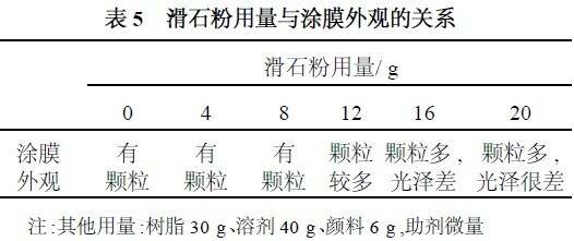 滑石与防锈底漆的作用