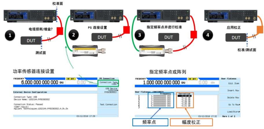 器件参数测试仪器与亮片如何连接主线