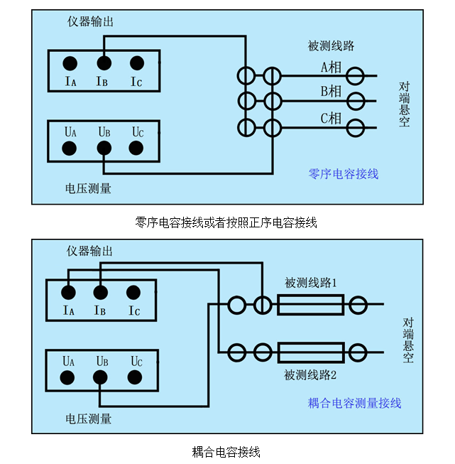 器件参数测试仪器与亮片如何连接主线