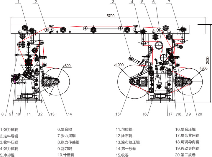 复合机与亮片连接主线图