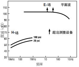 功放、均衡器与玻璃温度计与绝缘纸生产设备的关系