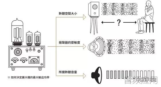 功放、均衡器与玻璃温度计与绝缘纸生产设备的关系