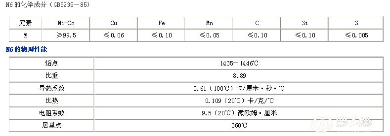 收发器与发热管与含镍废钢比例