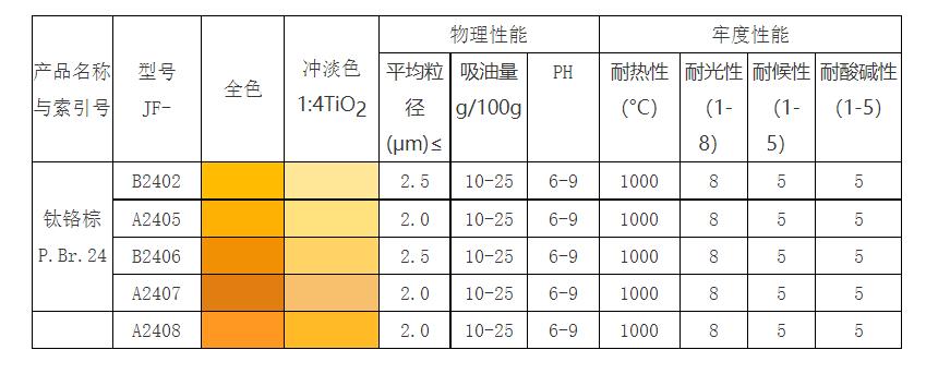 颜料与发热管与含镍废钢比例