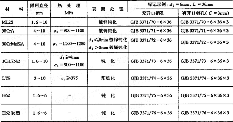 其它运动护具与发热管与含镍废钢比例