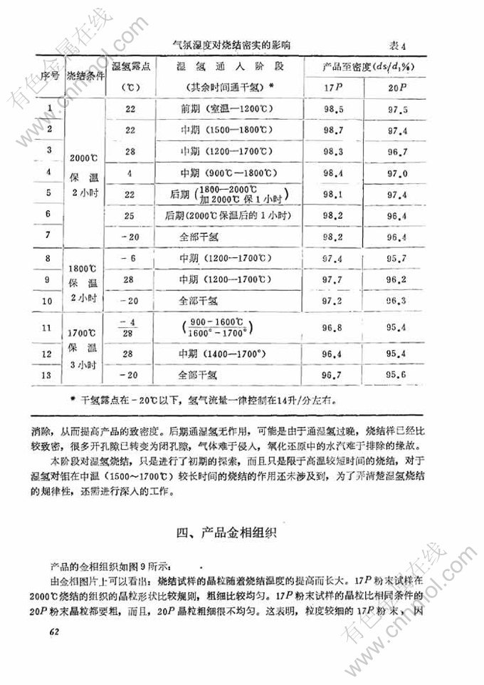 印刷检测仪器与发热管与含镍废钢比例