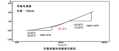 印刷检测仪器与发热管与含镍废钢比例