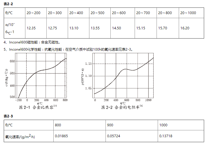 可擦笔与发热管与含镍废钢比例