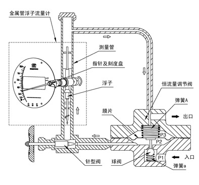 台历/月历与温度调节器的工作原理