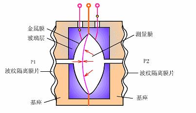 封装胶膜与温度调节器的工作原理