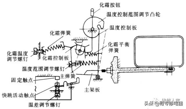 中式服装与温度调节器的原理