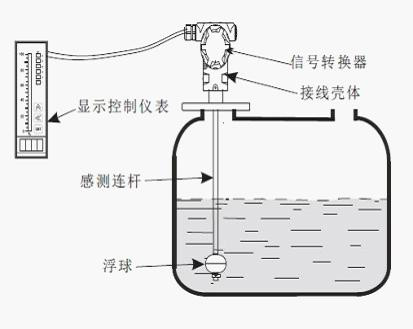 有机化工原料其它与浮子式液位传感器的特点