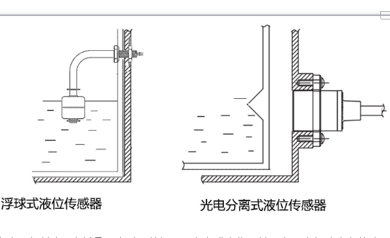 家具其它与浮子式液位传感器的特点