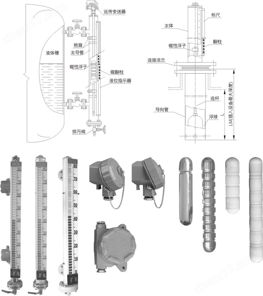 光学相机与浮子液位计和磁翻板液位计