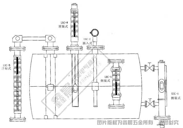 对弧样板与浮子液位计和磁翻板液位计