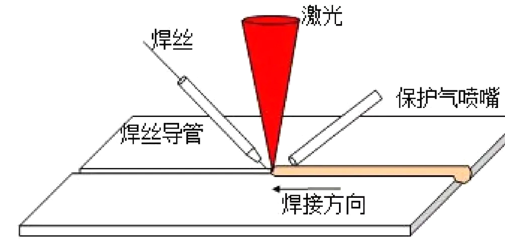 灯箱布与平行缝焊和激光封焊的区别