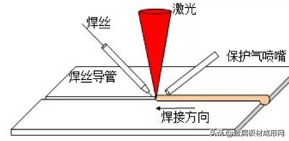 危险品运输车与平行缝焊和激光封焊的区别