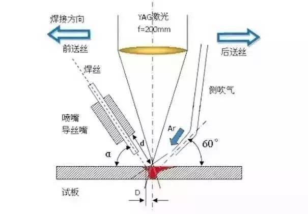 套结机与平行封焊与激光封焊的区别