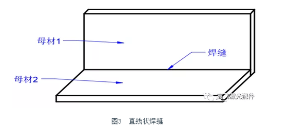 纸巾盒与平行封焊与激光封焊的区别