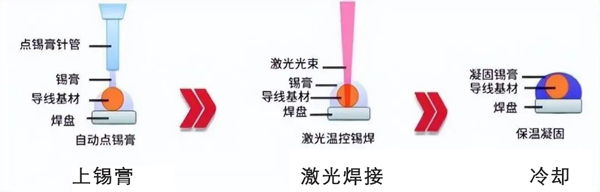 焊锡丝与平行封焊与激光封焊的区别