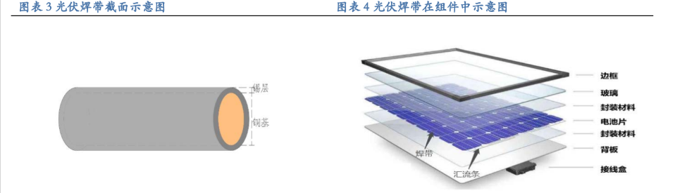 太阳能电池与平行封焊与激光封焊的区别