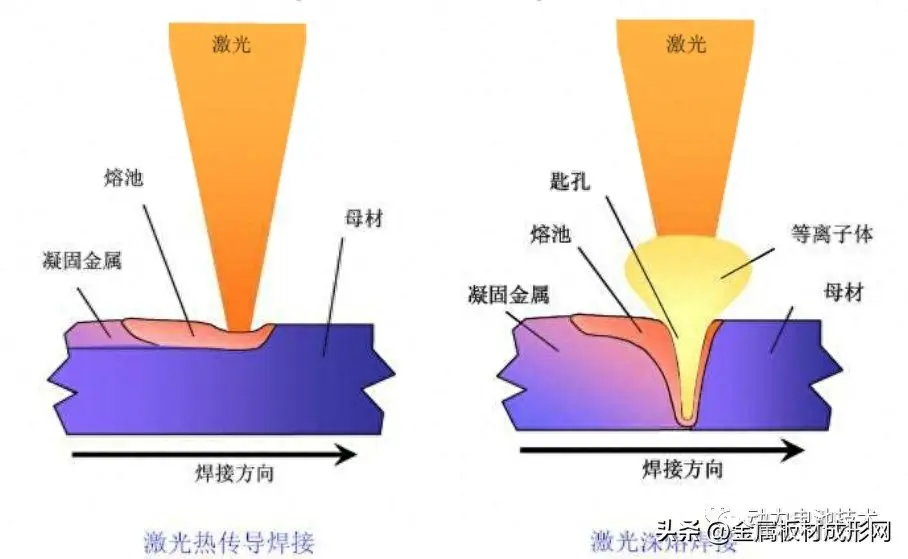 太阳能电池与平行封焊与激光封焊的区别