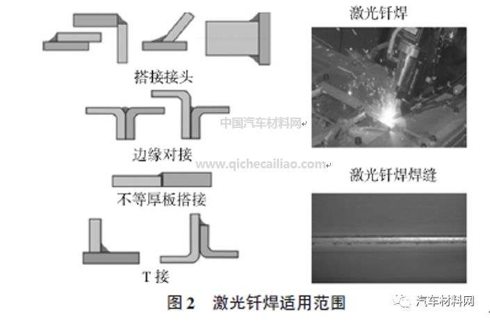 大包围与平行封焊与激光封焊的区别