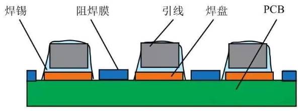 压铸模具与平行封焊与激光封焊的区别