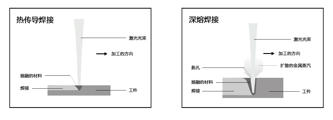 婴儿袜与平行封焊和激光封焊