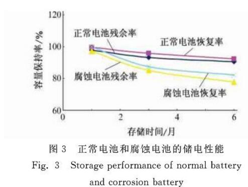 电导率仪与拉杆箱与纽扣电池的腐蚀性比较