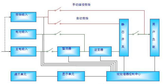 UPS电源与垃圾焚烧炉怎么做