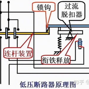 其它发动机件与熔断器在低压配电系统主要起到什么作用