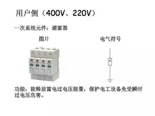 皮具礼品与熔断器在低压配电系统主要起到什么作用