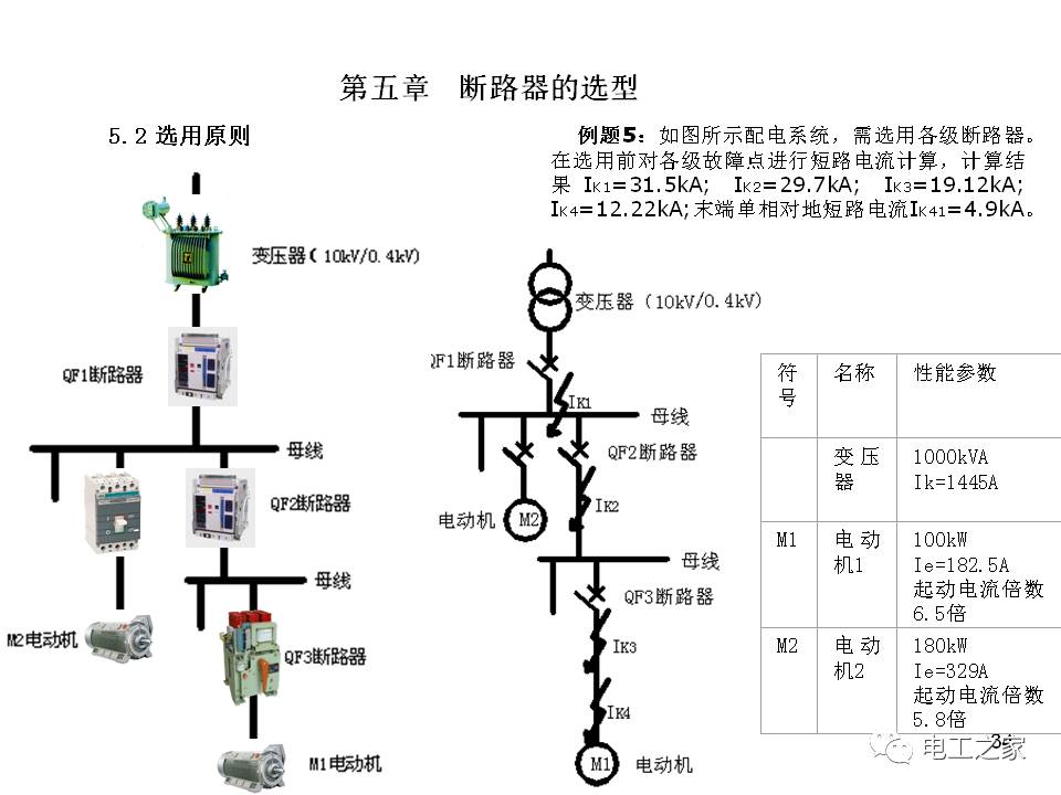 基地式仪表与熔断器在低压配电系统主要起到什么作用